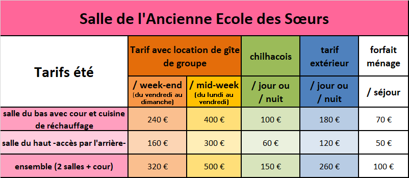 Location de salles
