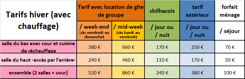 Location de salles