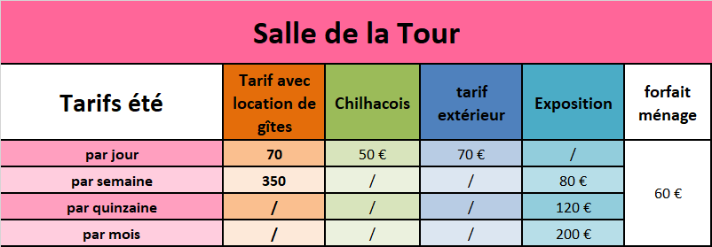 Location de salles