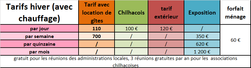 Location de salles