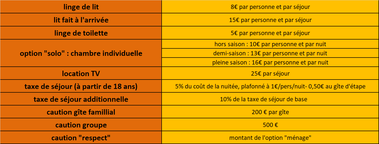 Location des gîtes au mois